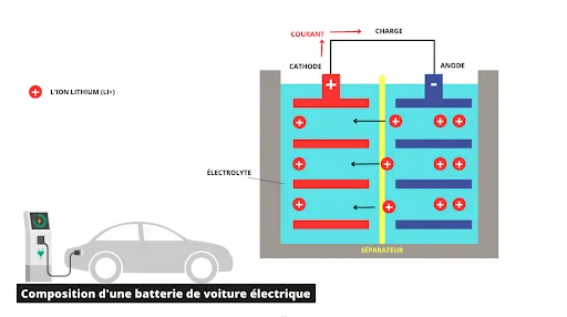 Illustration (alt à rédiger)