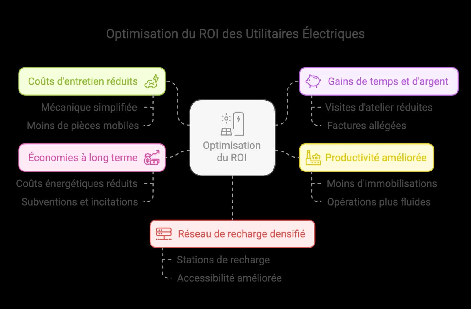 Illustration (alt à rédiger)
