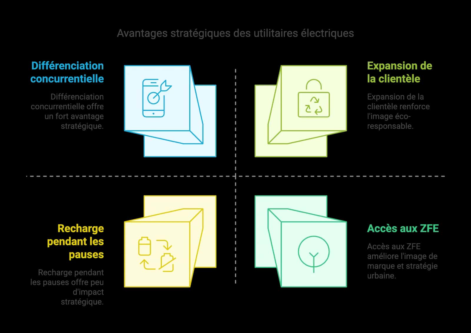 Illustration (alt à rédiger)
