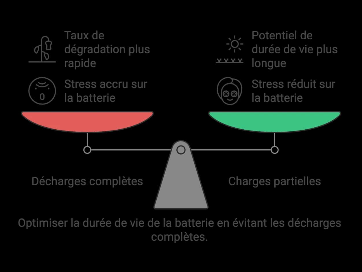 Illustration (alt à rédiger)
