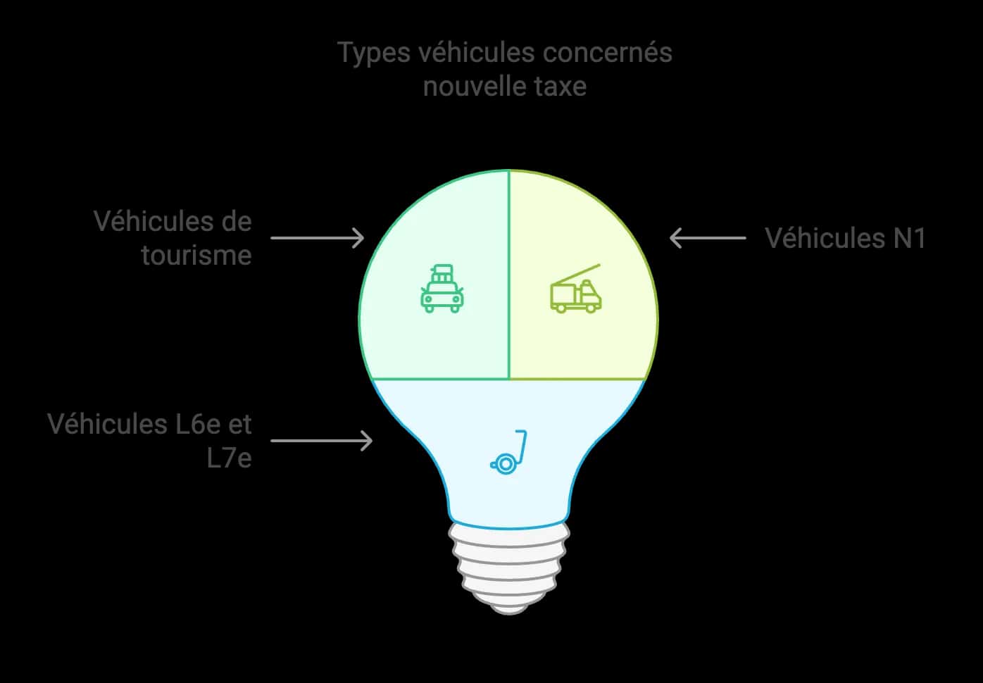 Illustration (alt à rédiger)