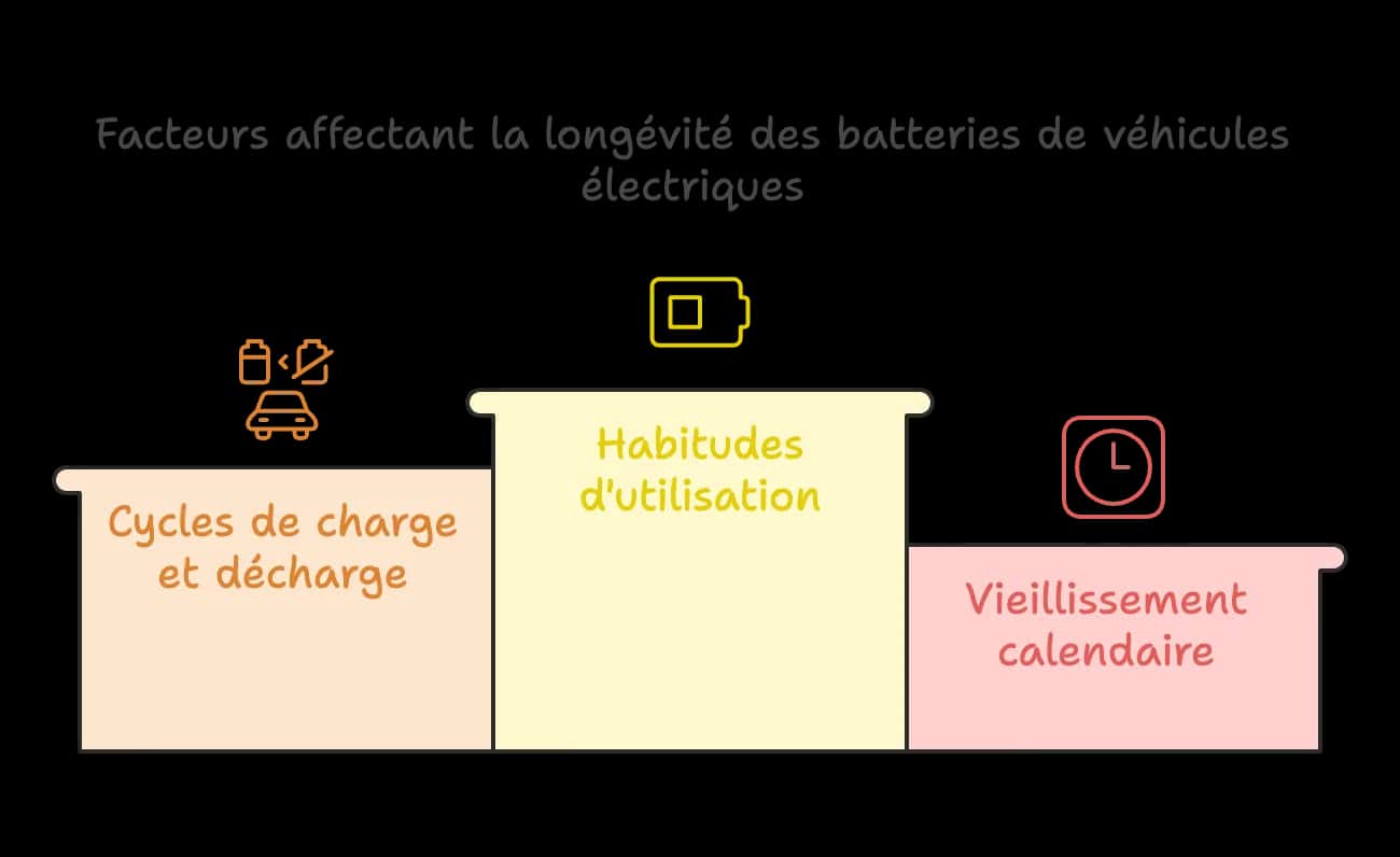 Illustration (alt à rédiger)