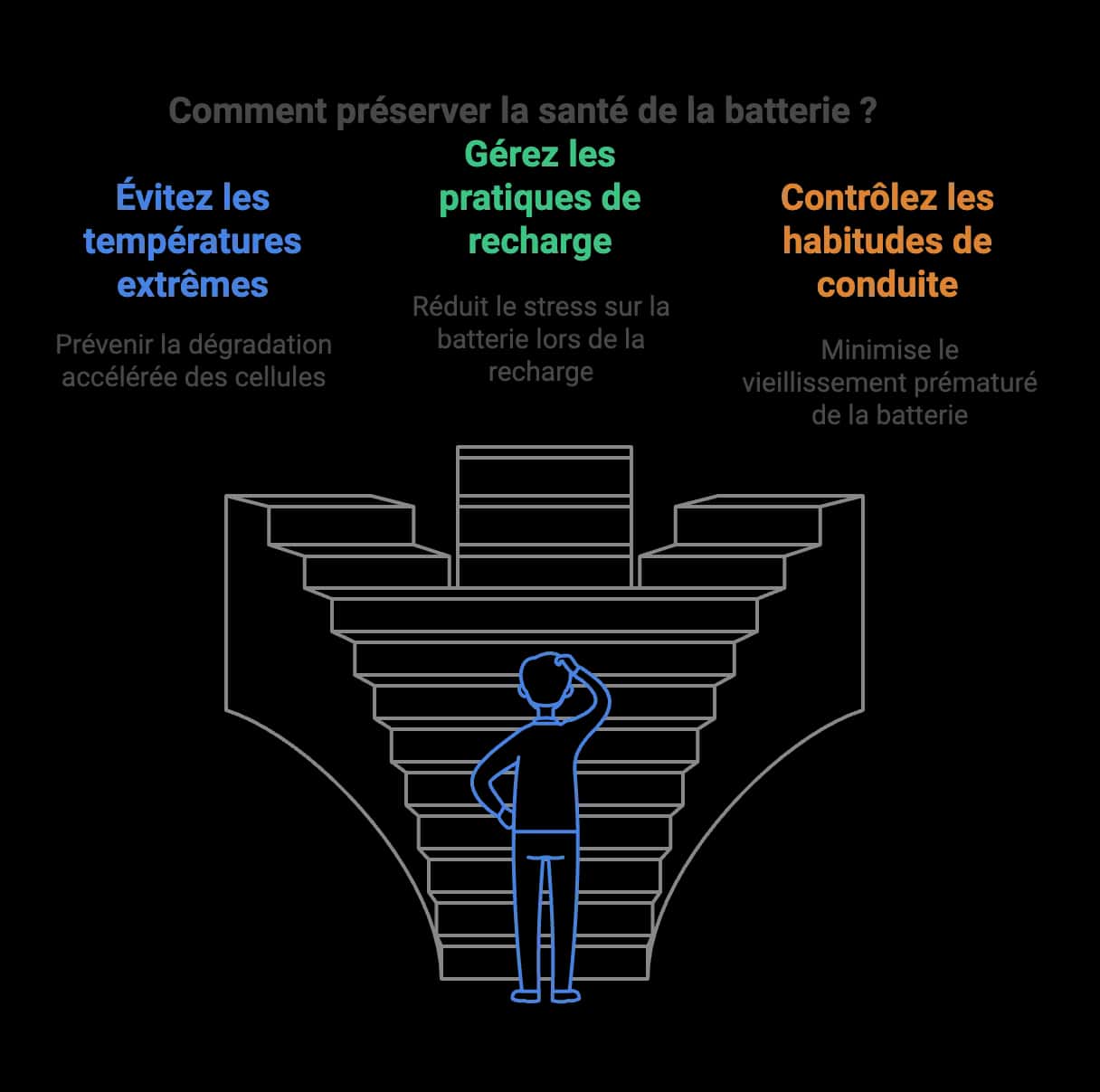 Illustration (alt à rédiger)