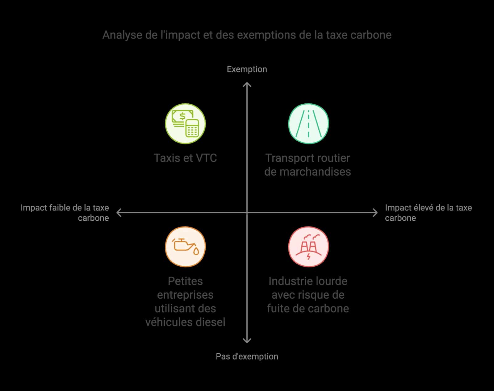 Illustration (alt à rédiger)