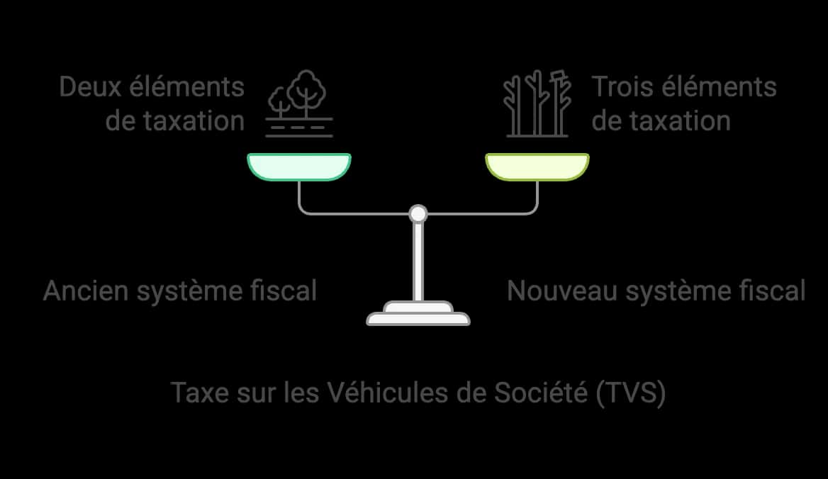 Illustration (alt à rédiger)