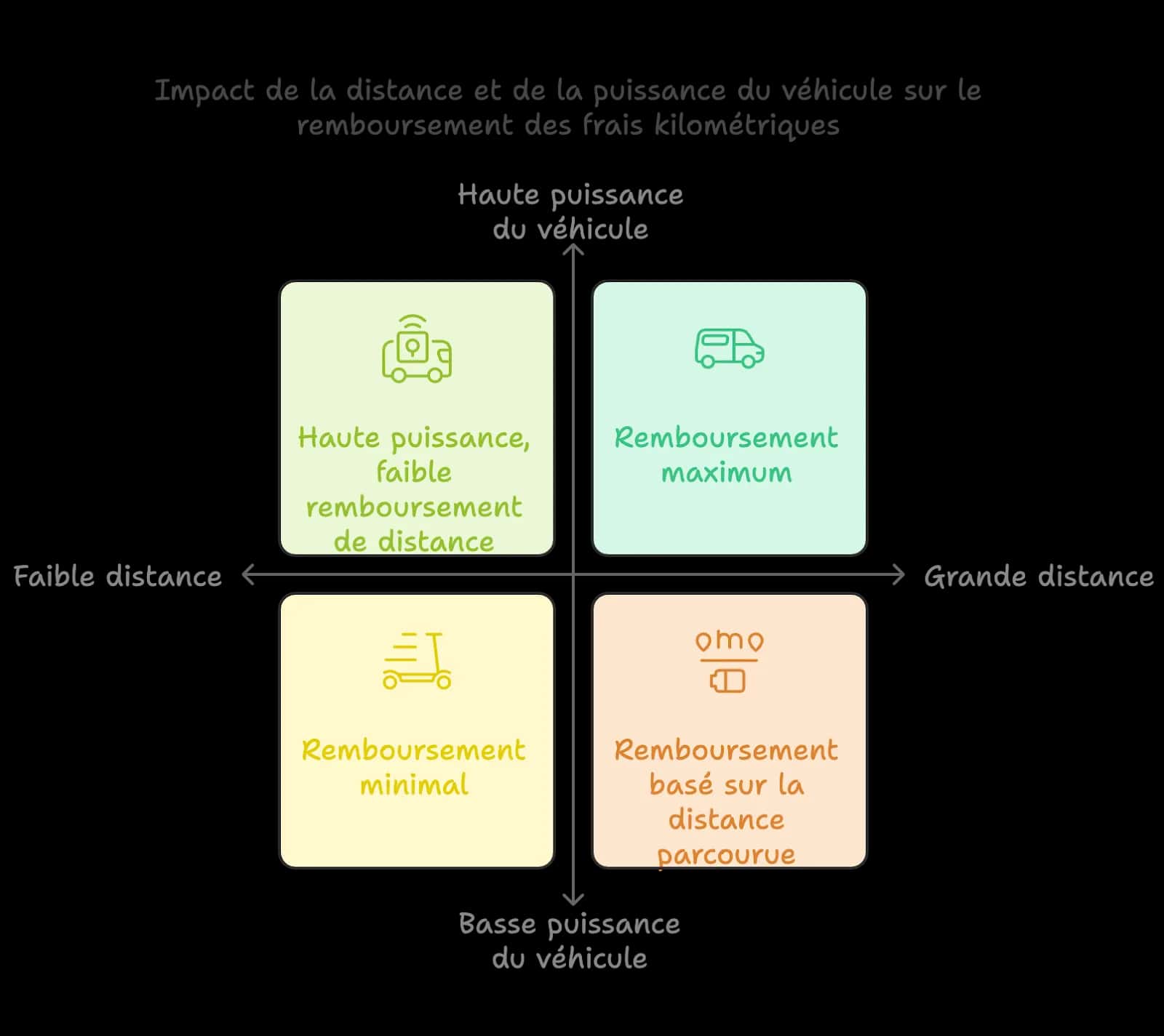 Illustration (alt à rédiger)