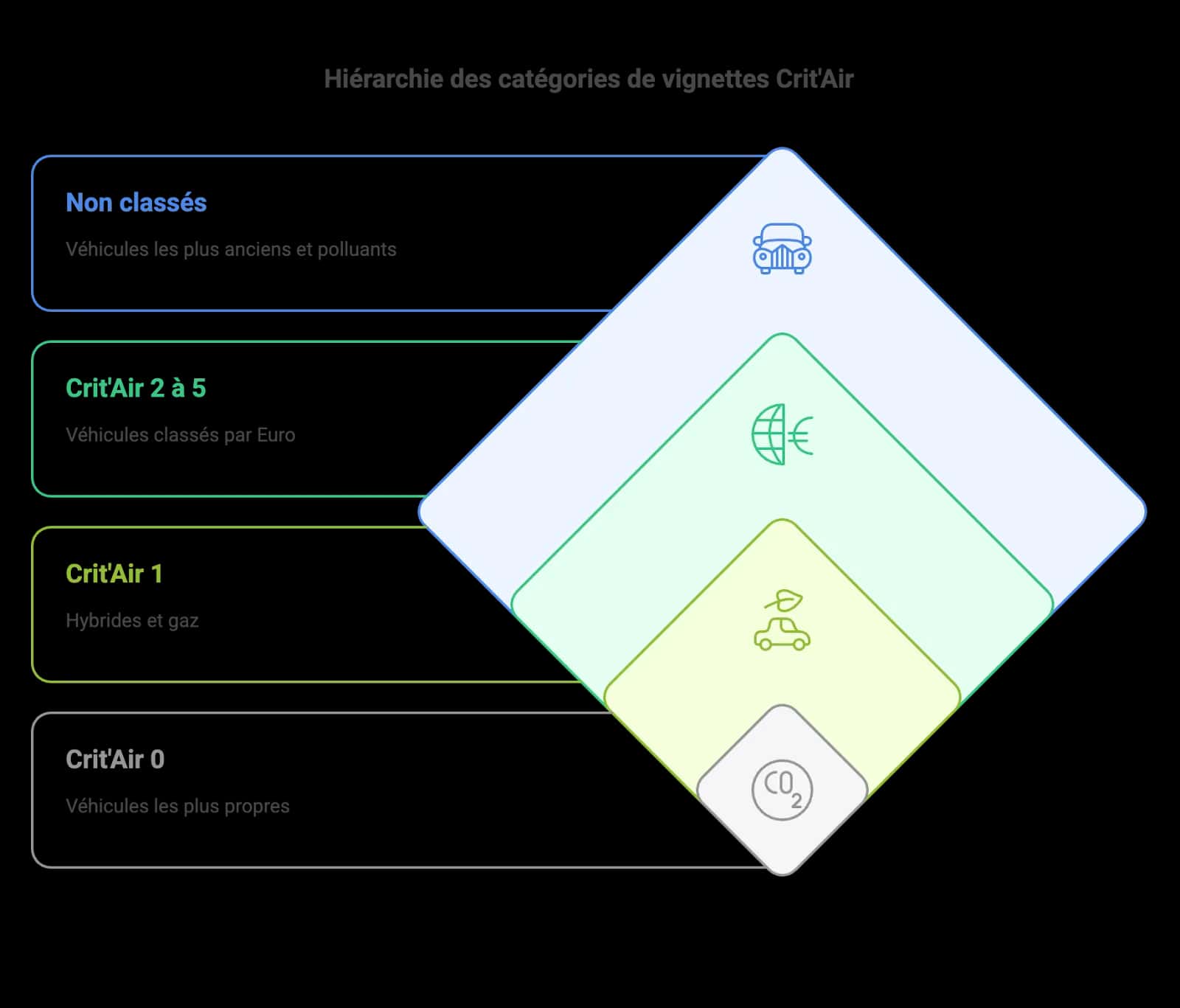 Illustration (alt à rédiger)