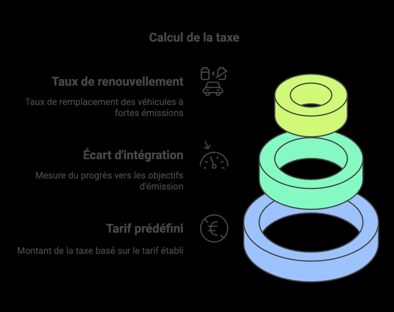 Illustration (alt à rédiger)