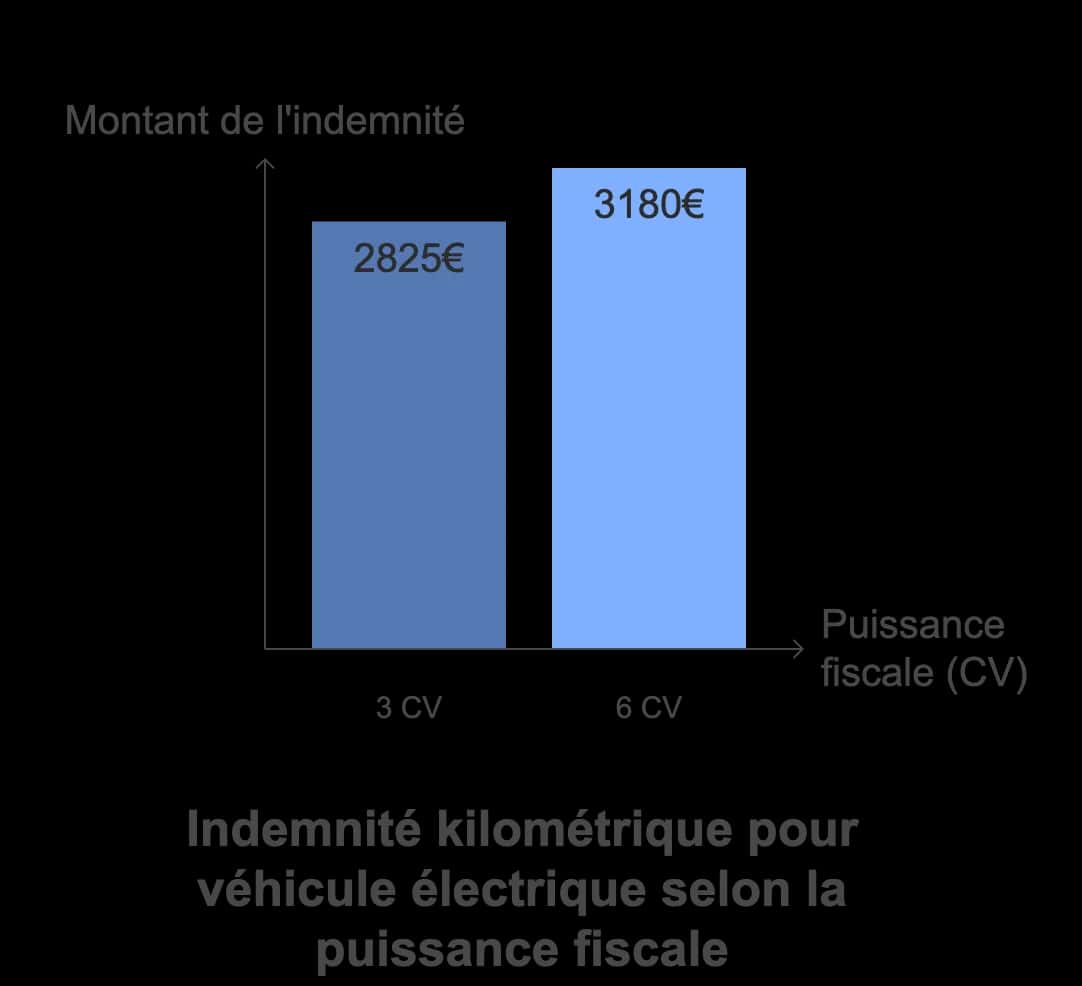Illustration (alt à rédiger)