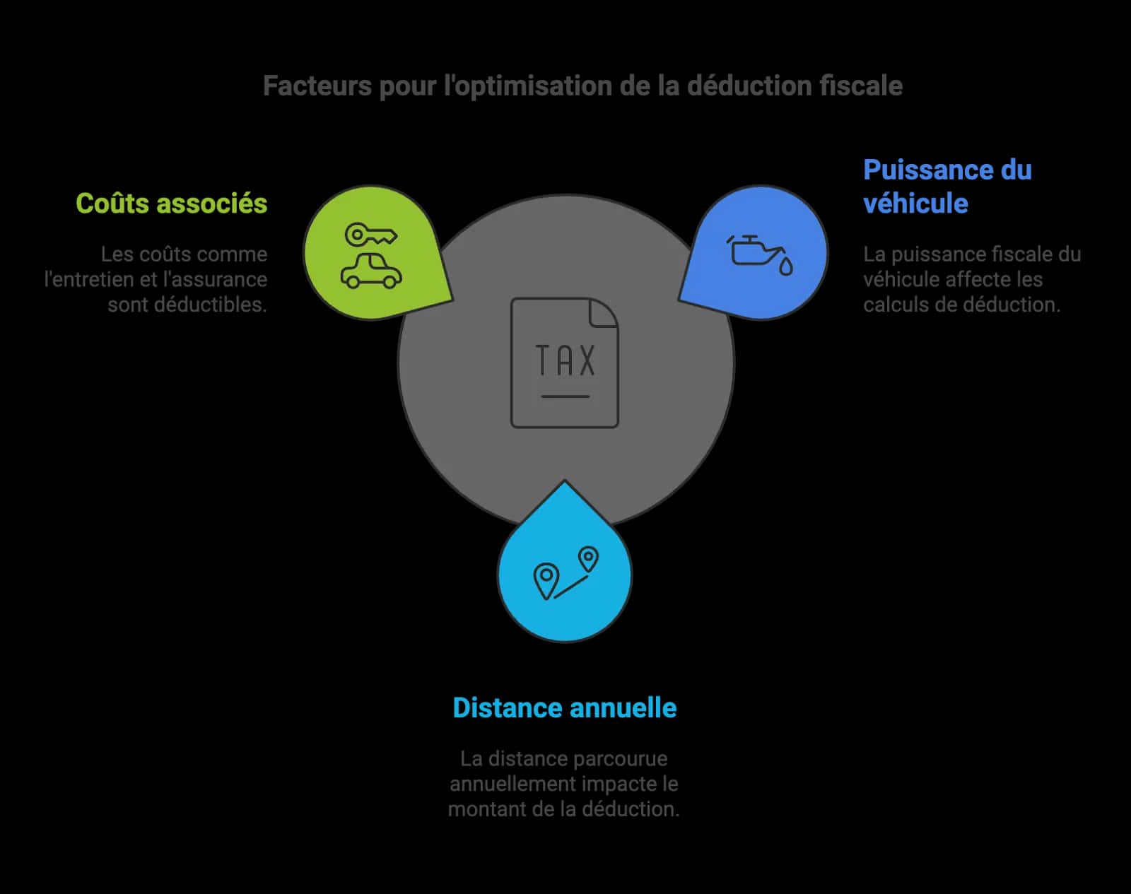 Illustration (alt à rédiger)