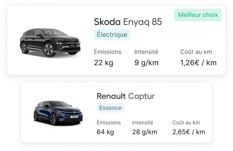 Comparaison de deux véhicules, un Skoda Enyaq 85 électrique marqué meilleur choix et un Renault Captur essence, avec leurs émissions, leur intensité carbone et leur coût au kilomètre.