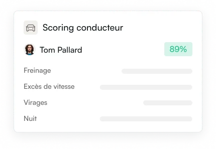 Score de conduite d'un conducteur et ses composantes.